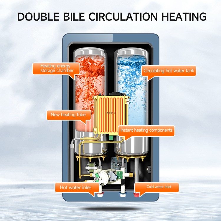 fast heating water heater