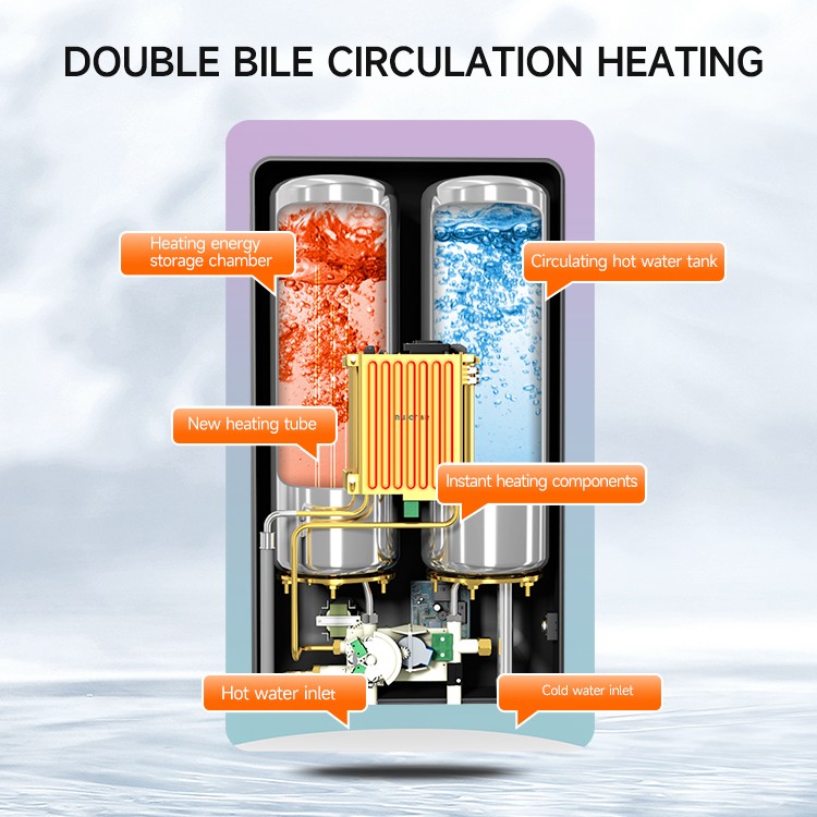 fast water heaters