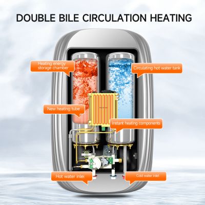 220V 230V پورے گھر کی اعلی کارکردگی کا مستقل درجہ حرارت بڑا بہاؤ شاور واٹر ہیٹر
